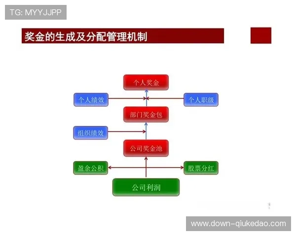 微观激励机制创新 激发基层员工创造力